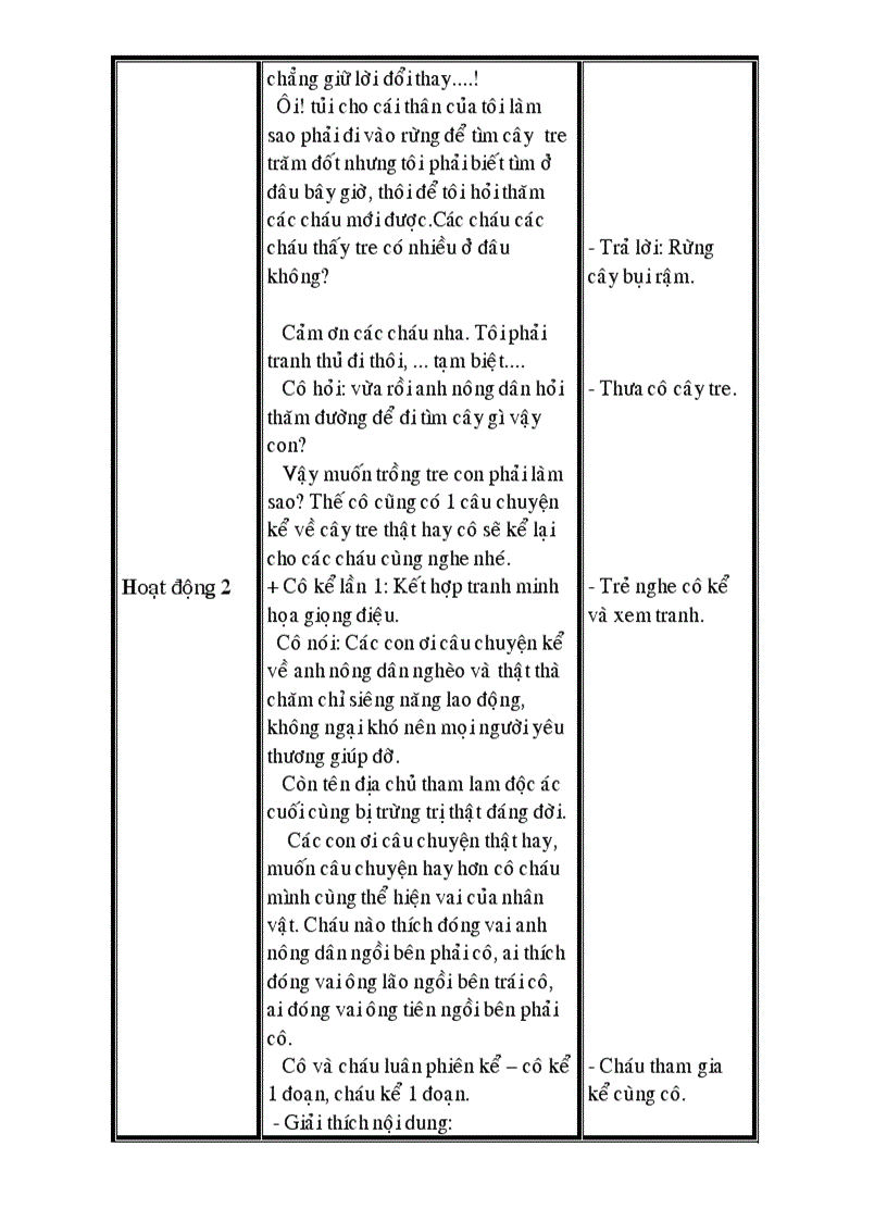 image for page Cd thuc vat