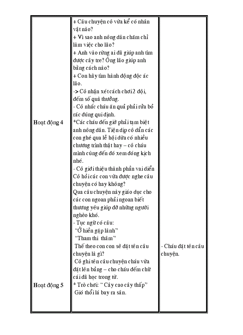 image for page Cd thuc vat