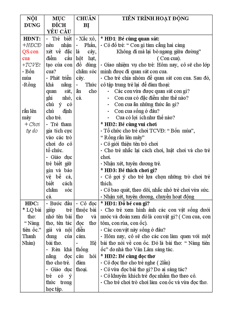 image for page Chu đề đv dưới nước