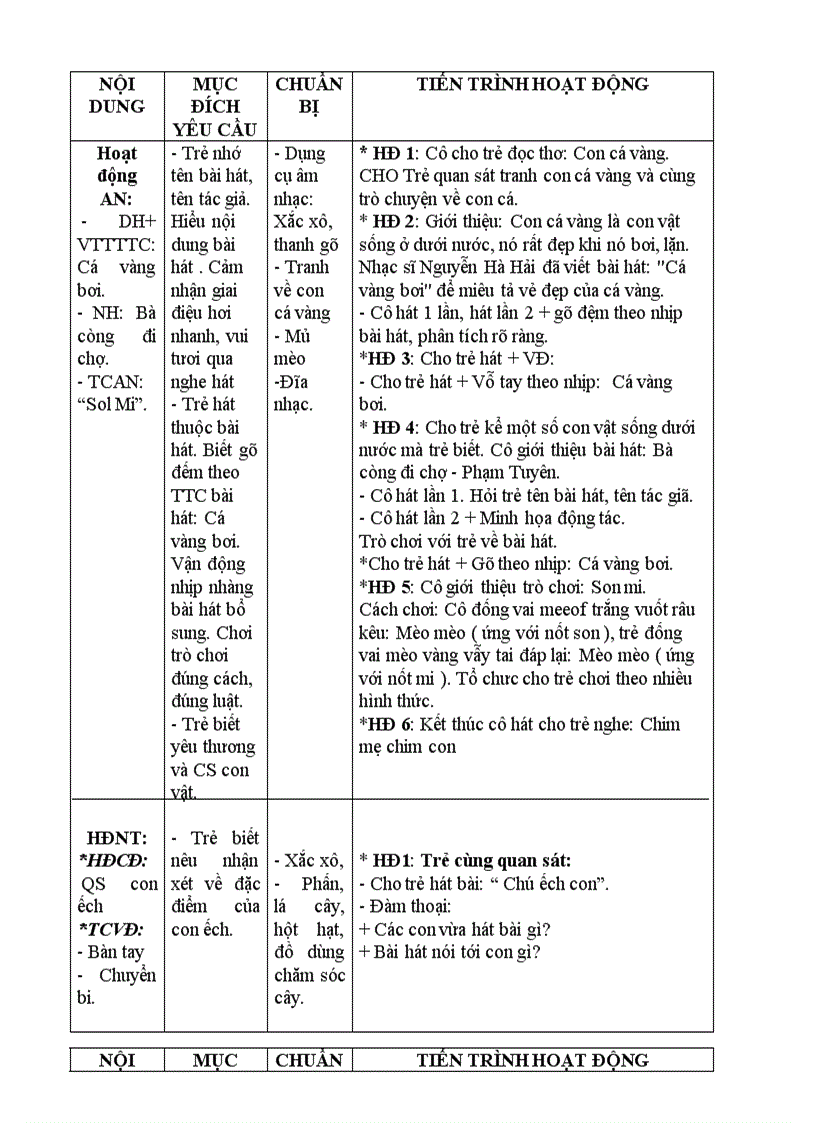 image for page Chu đề đv dưới nước
