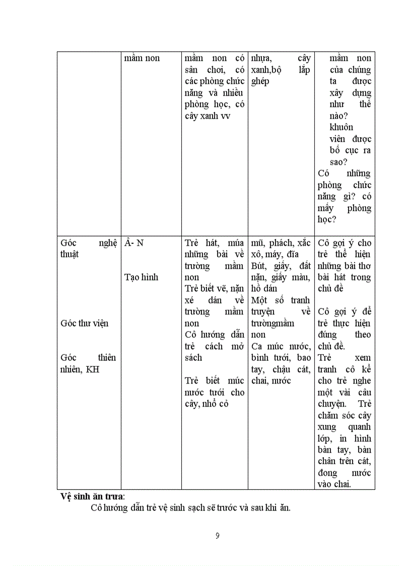 image for page Chu de 1 truong mam non