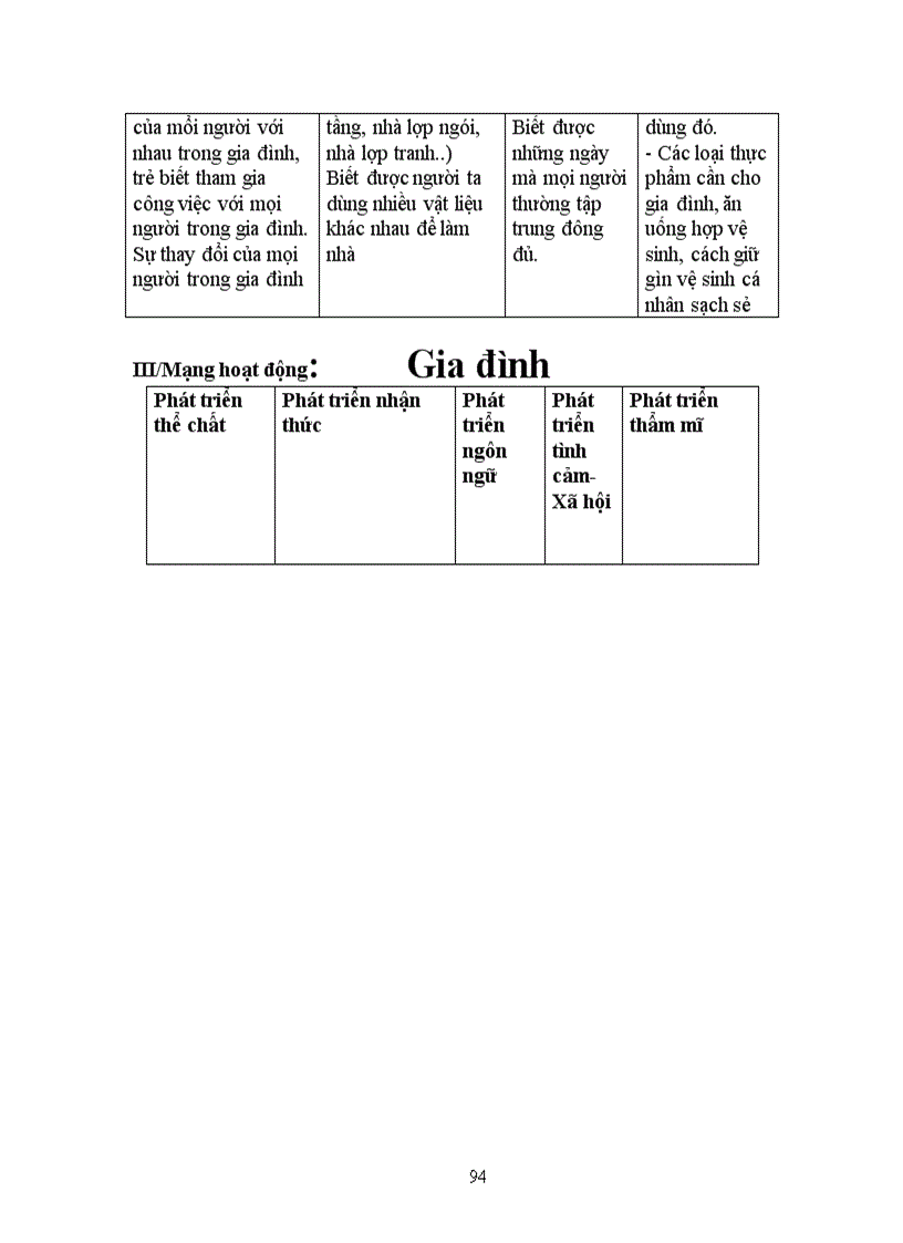 image for page Chu de 1 truong mam non