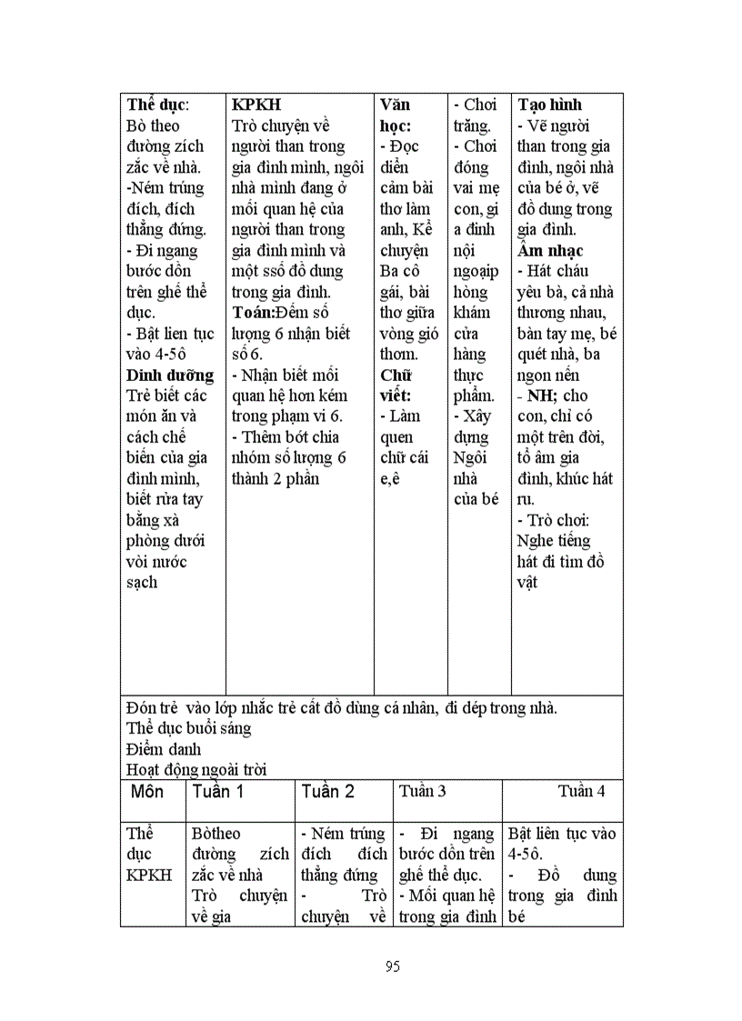 image for page Chu de 1 truong mam non