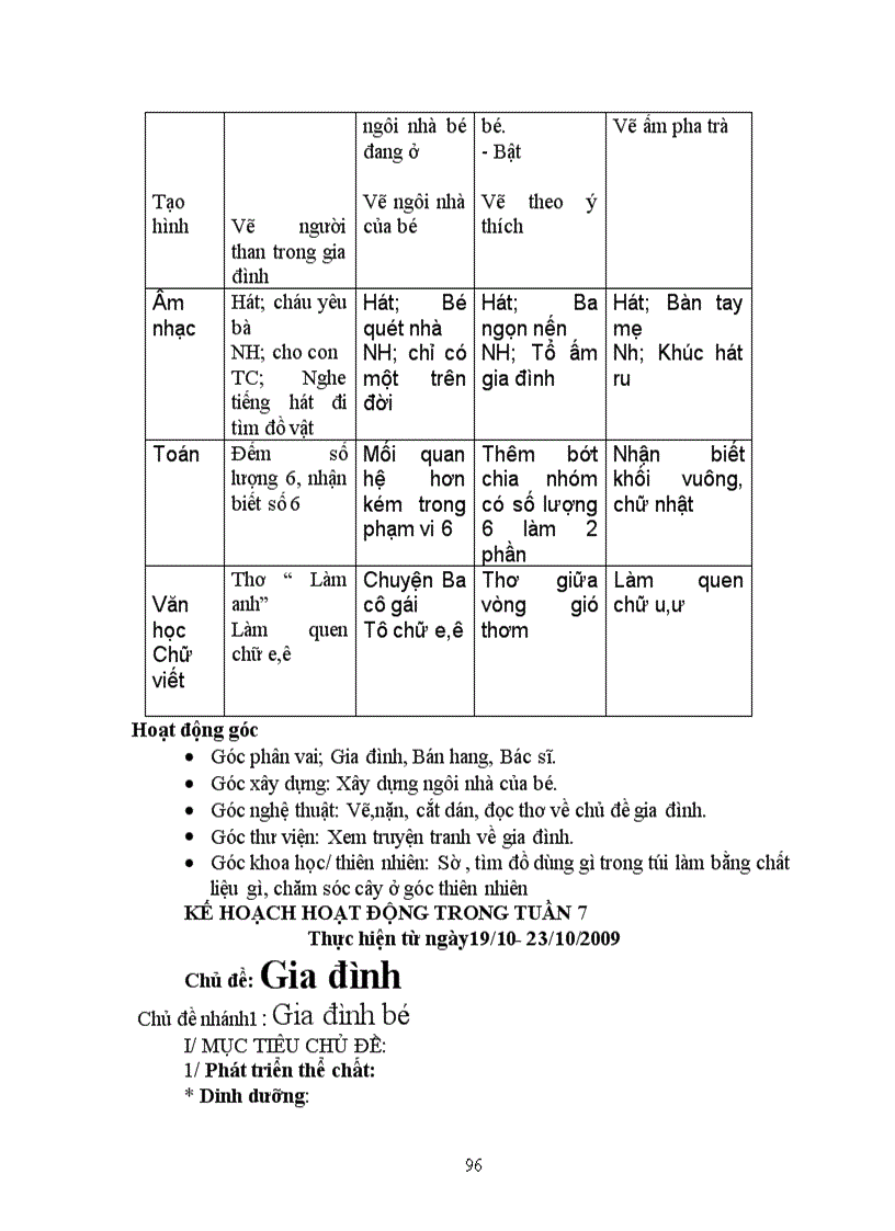 image for page Chu de 1 truong mam non