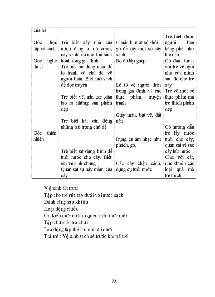 image for page Chu de 1 truong mam non