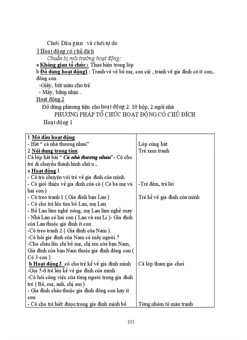 image for page Chu de 1 truong mam non