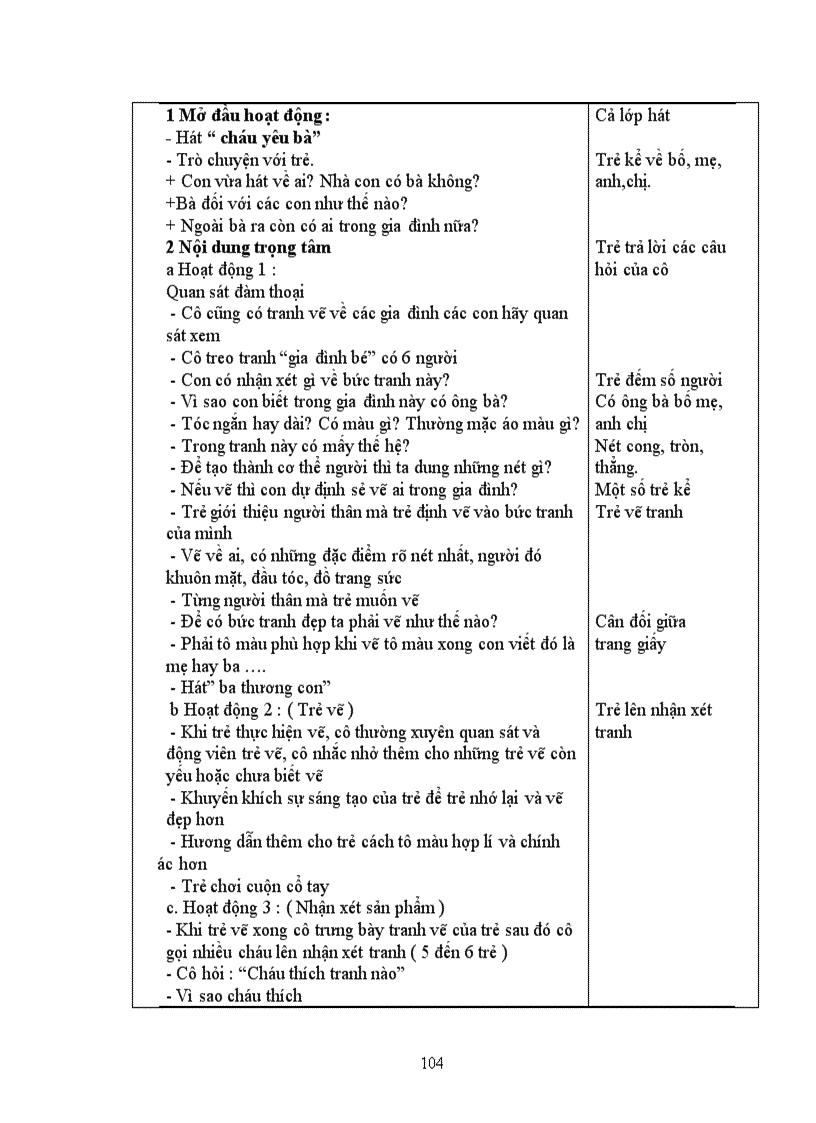 image for page Chu de 1 truong mam non