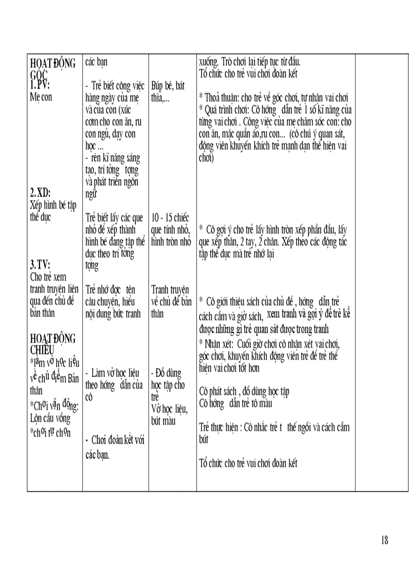 image for page Chu de ban than 3 4 tuoi