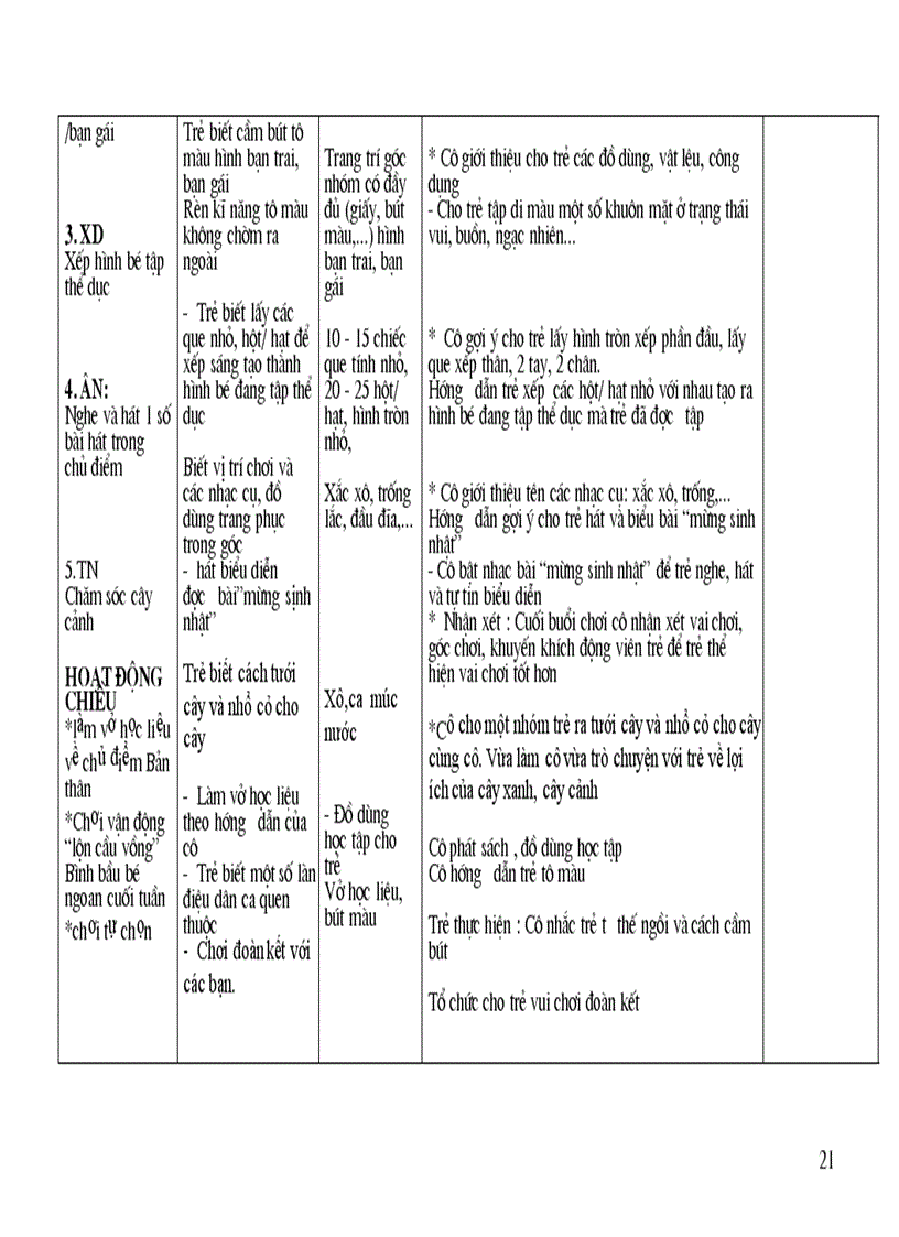 image for page Chu de ban than 3 4 tuoi