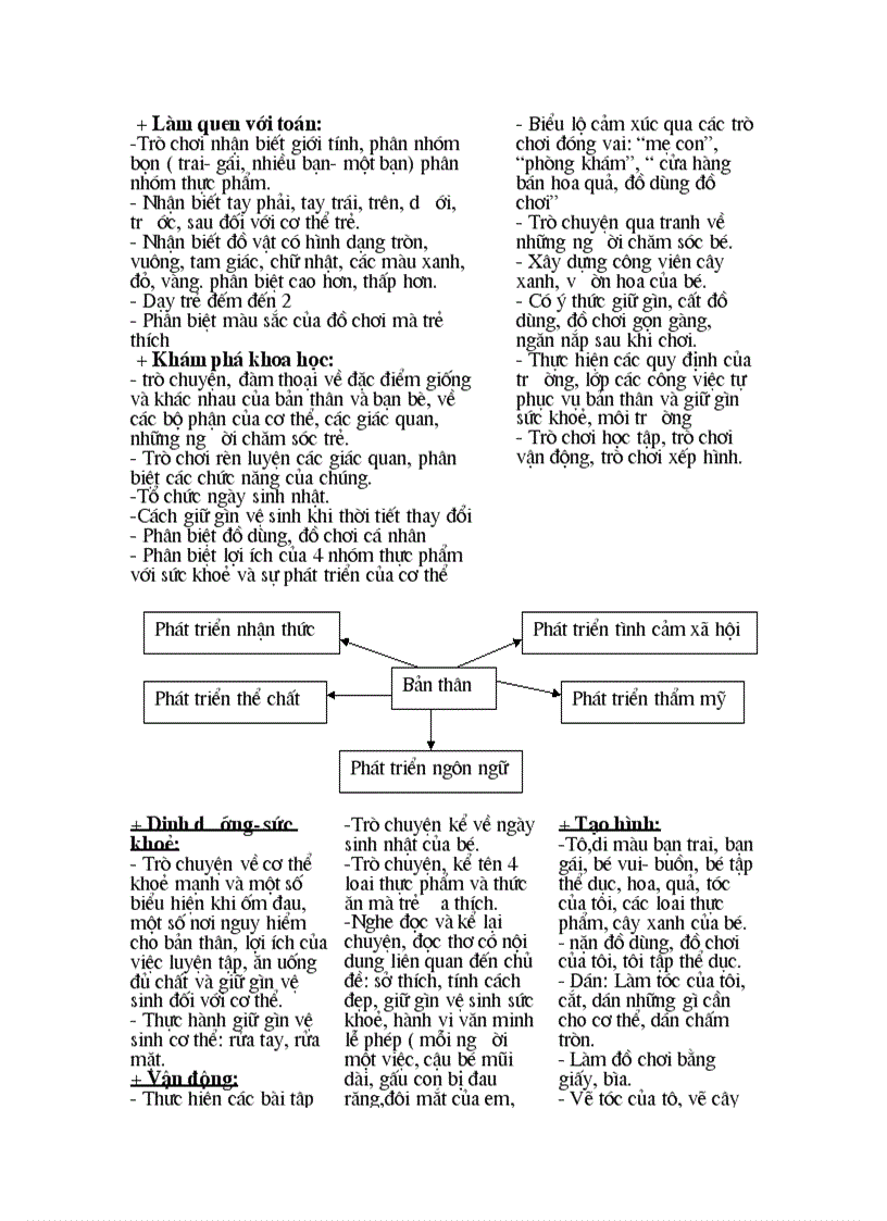 image for page Chu de ban than