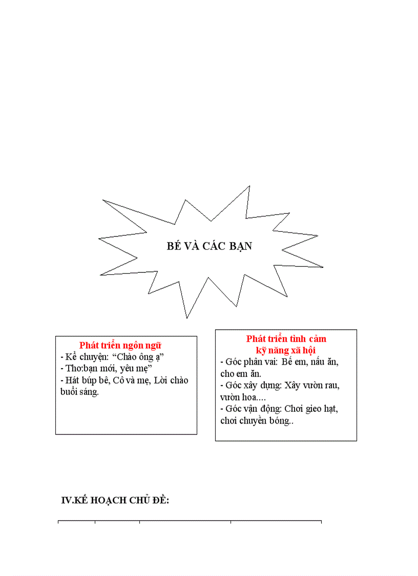 image for page Chủ đề Bé và các bạn