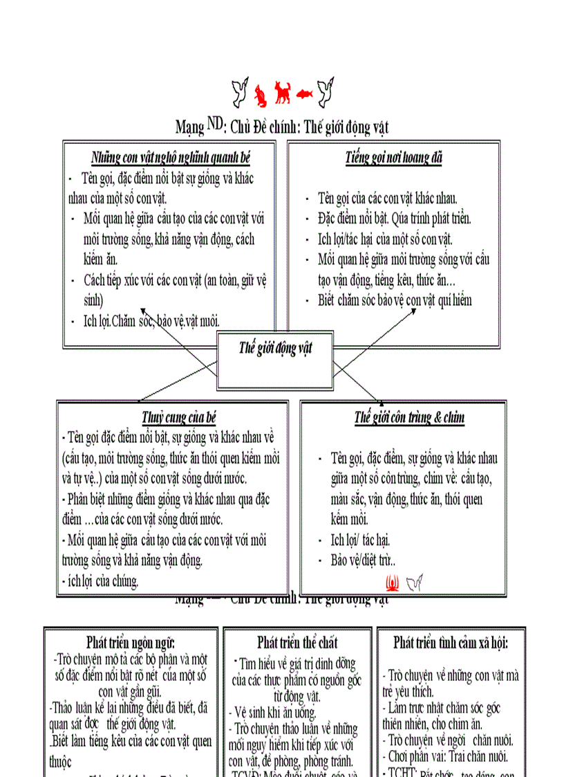 image for page Chu de dong vat 1