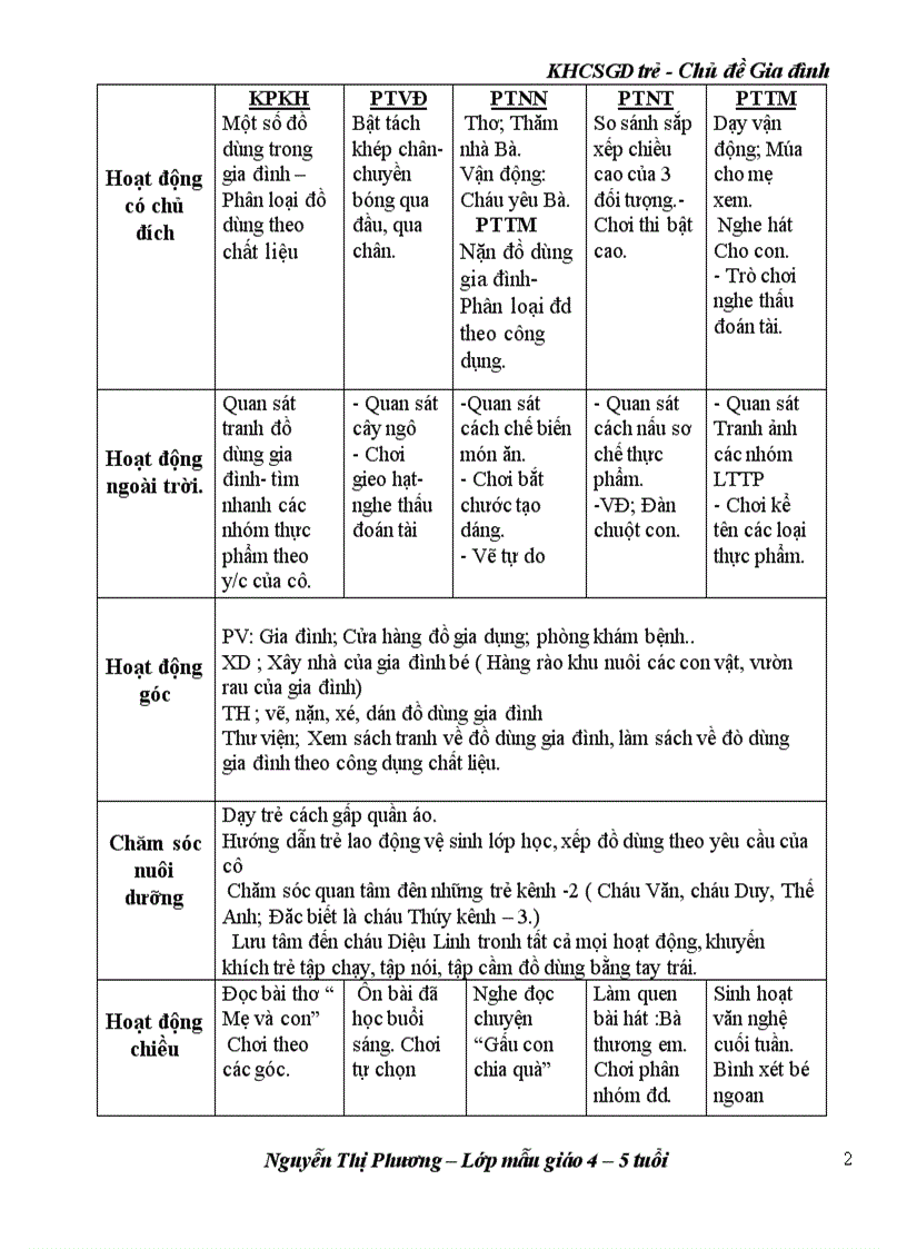 Chủ đề Gia đình Nhánh 3