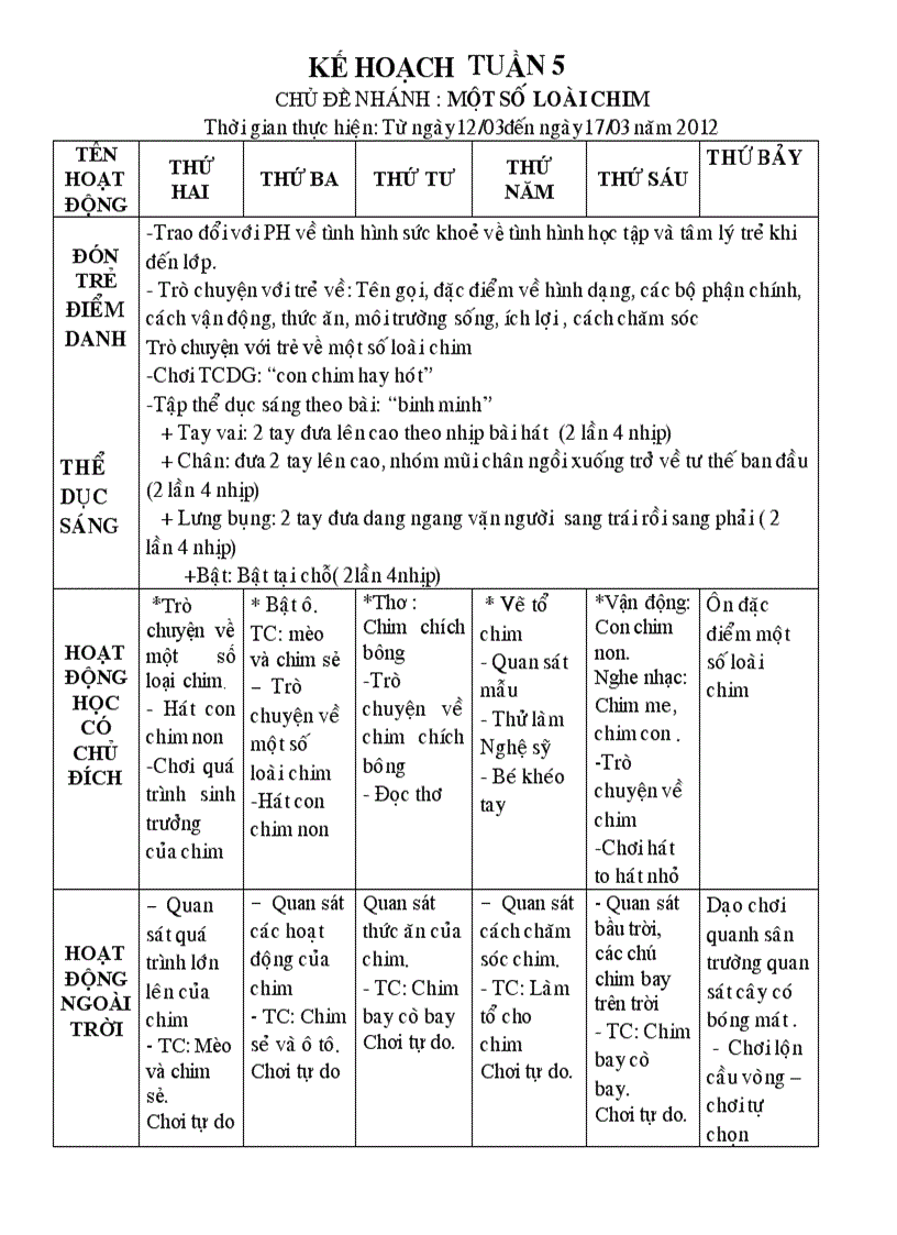 image for page Chu de loai chim