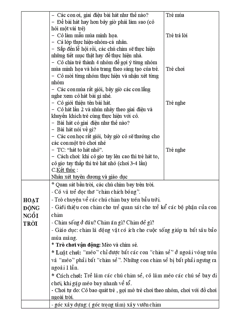 image for page Chu de loai chim