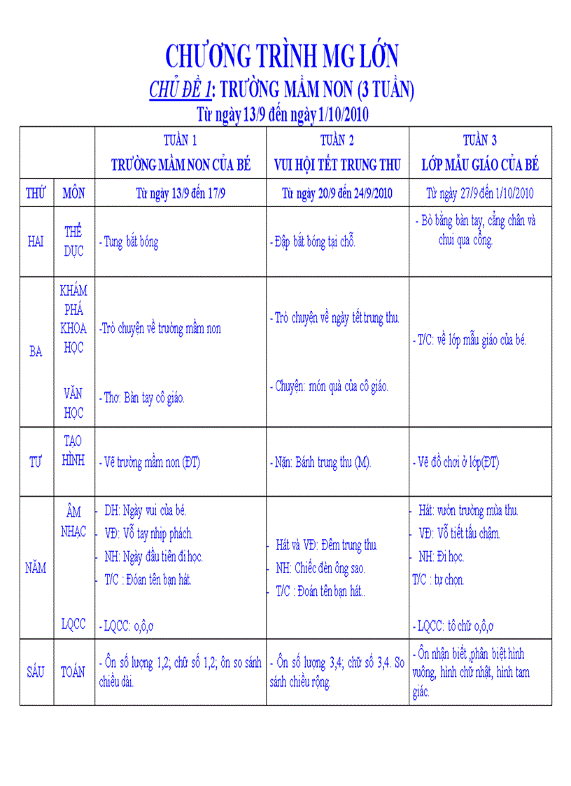 Chủ đề Mẫu giáo 5 tuổi 2010 2011