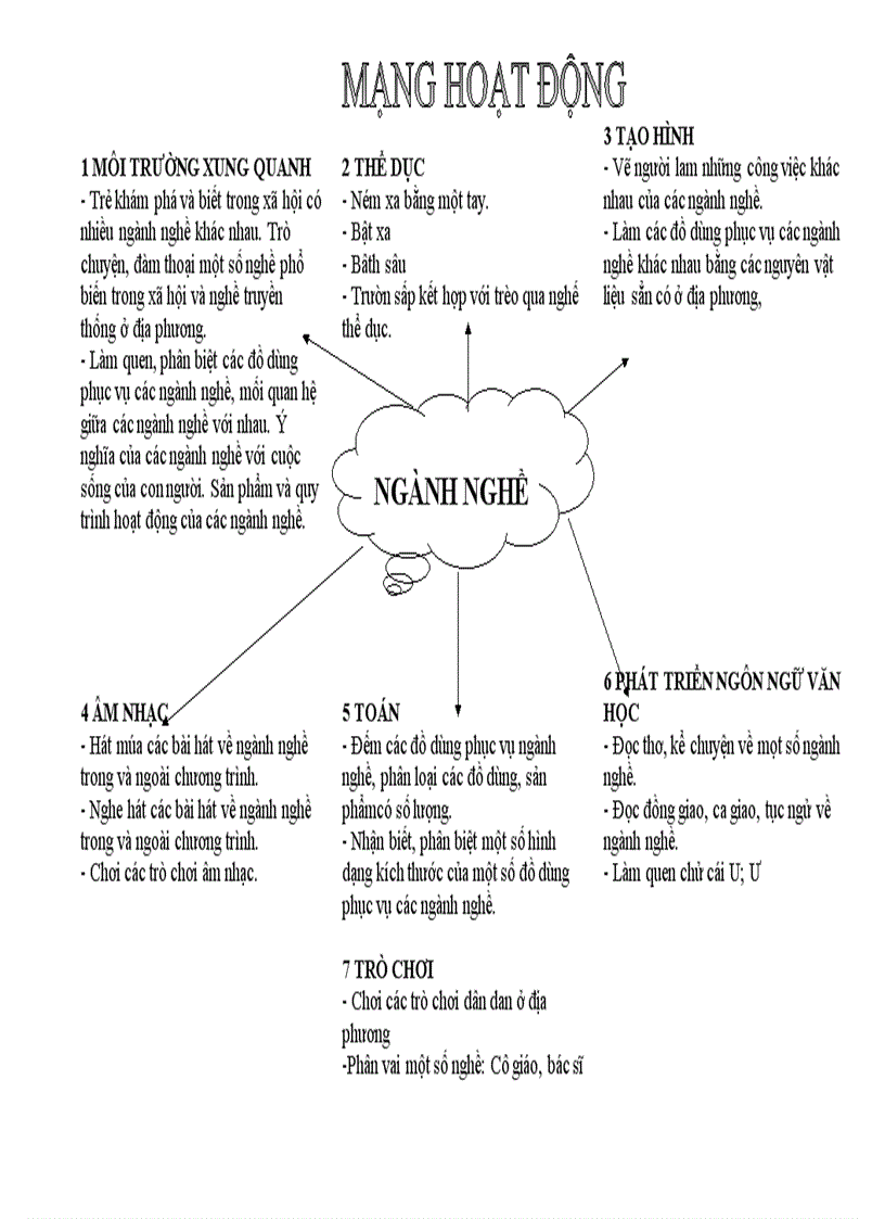 Chủ đề ngành nghề 4 tuần