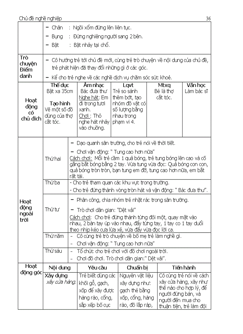 image for page Chu de nghanh nghe 4t