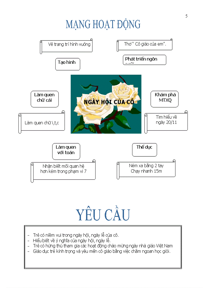 Chủ đề Nghành nghề Lá