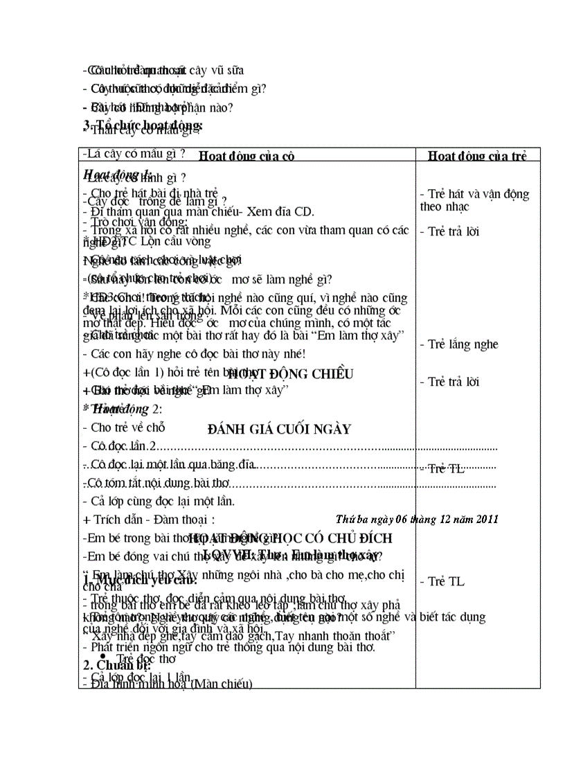 image for page Chu de nghe nghiep