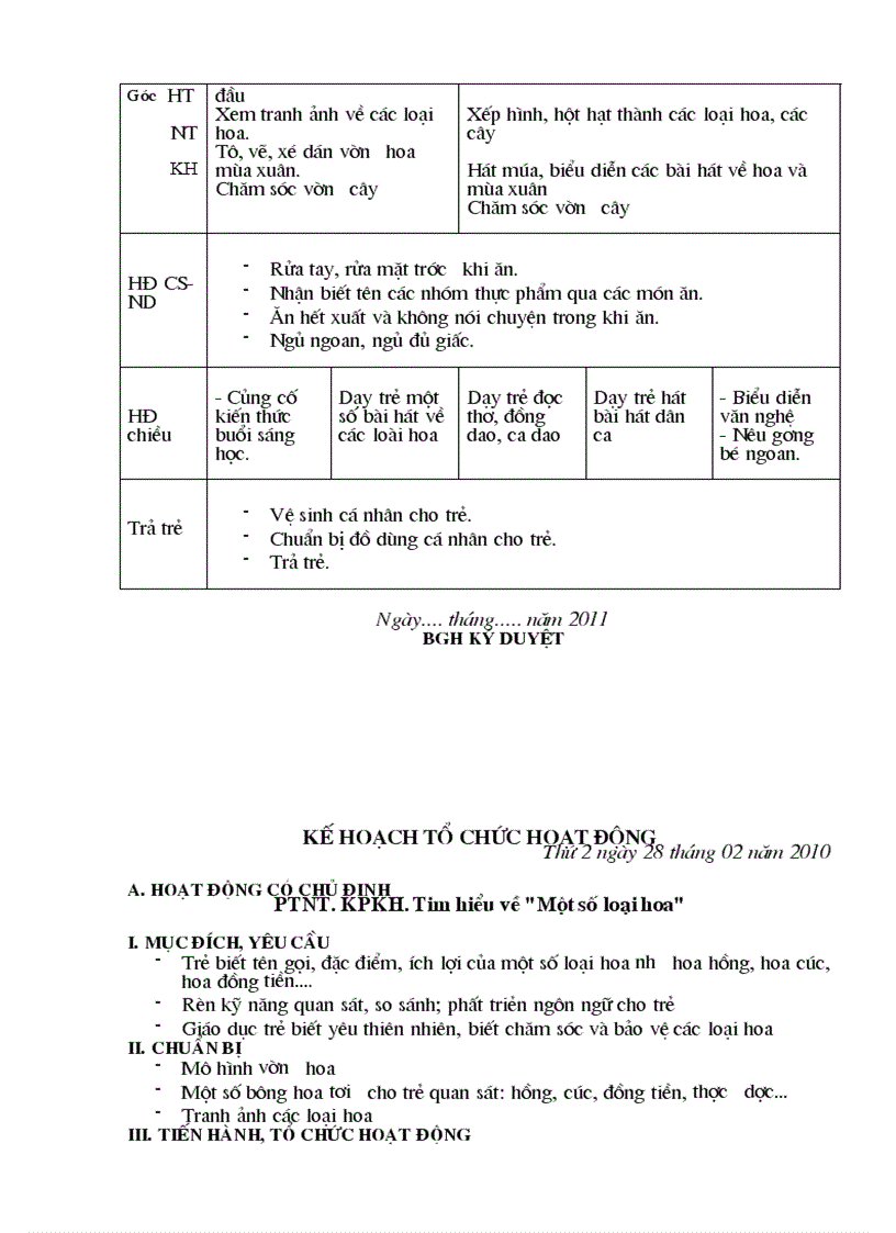 Chu de nhanh Mot so loai hoa