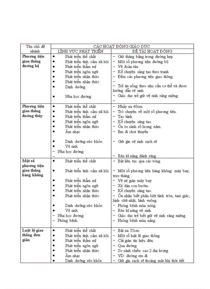 image for page Chu de phuogn tien giao thong