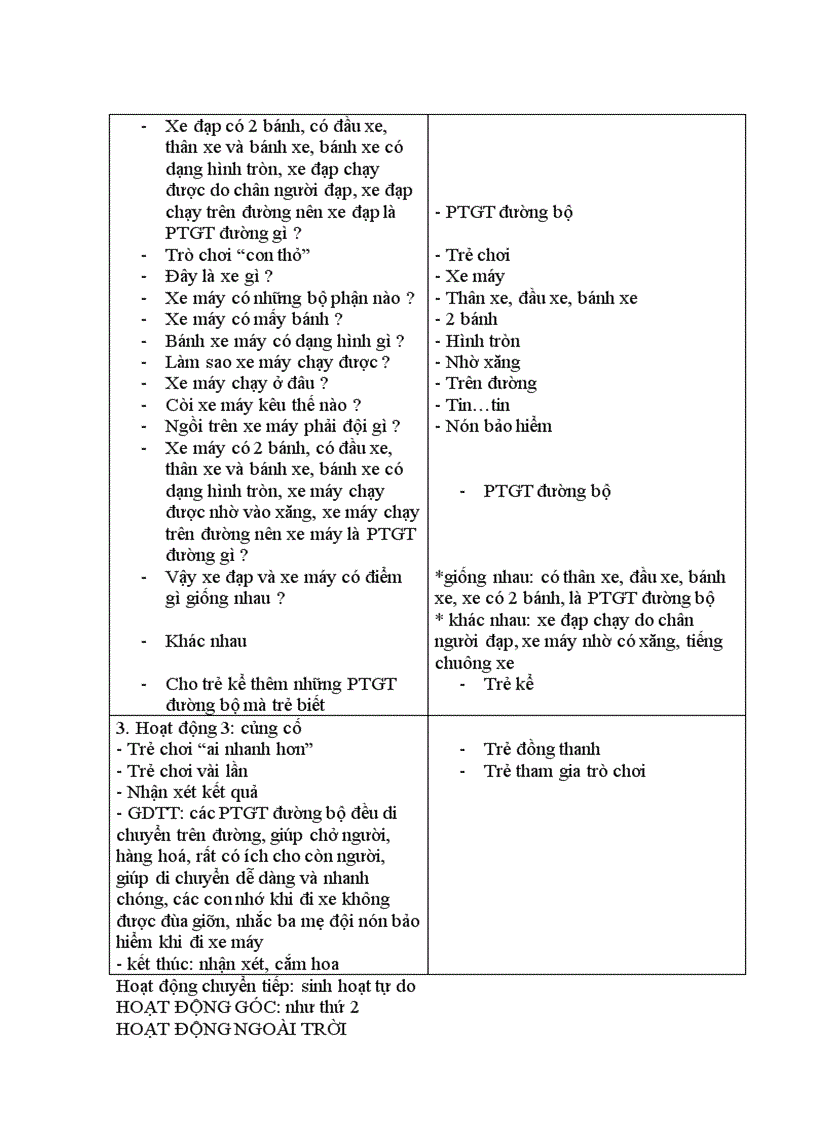 image for page Chu de PTGT duong bo