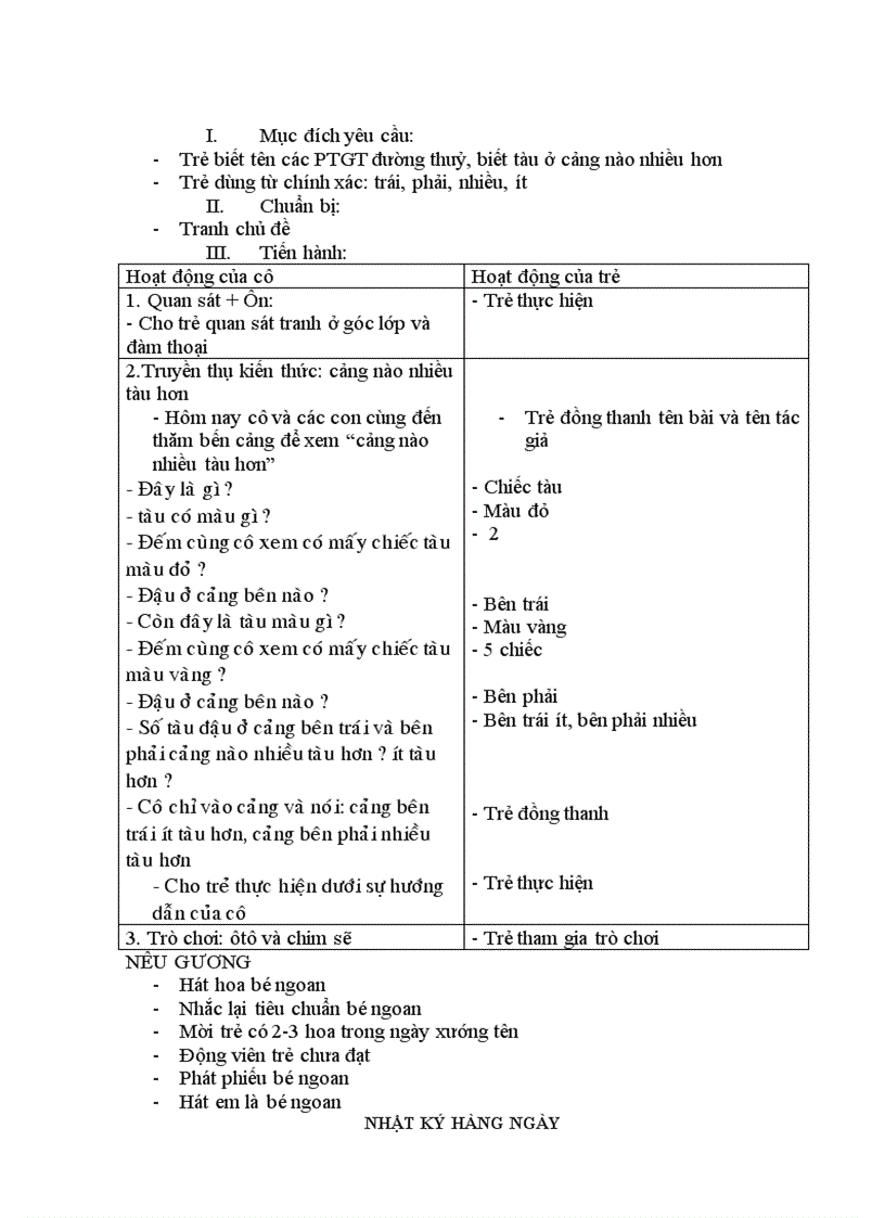 image for page Chu de PTGT duong bo