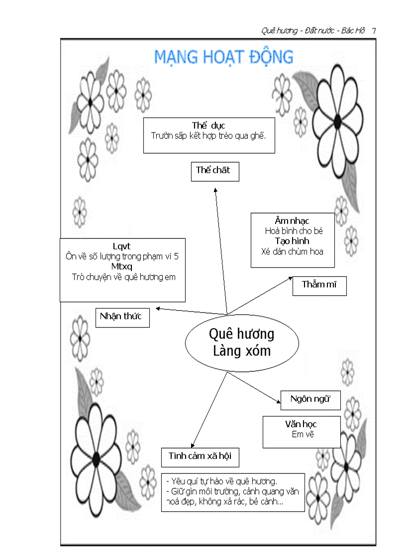 image for page Chủ đề quê hương đất nước gia đình
