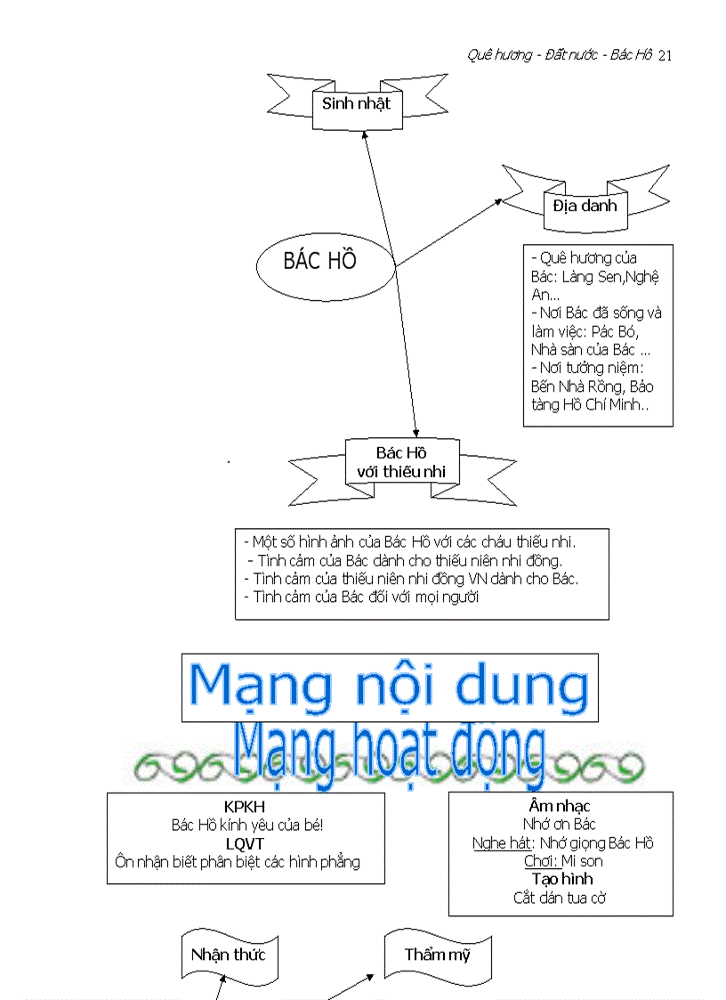 image for page Chủ đề quê hương đất nước gia đình