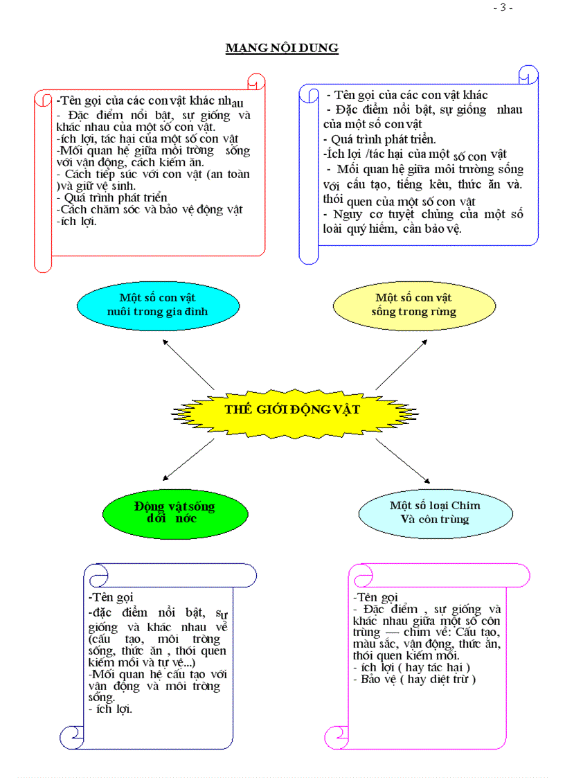 image for page CHU DE THE GIOI DONG VAT toàn tập