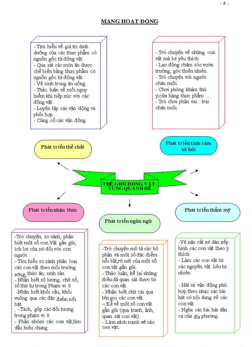 CHU DE THE GIOI DONG VAT toàn tập