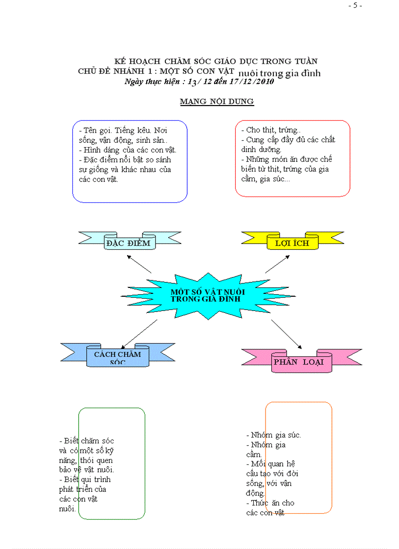 image for page CHU DE THE GIOI DONG VAT toàn tập