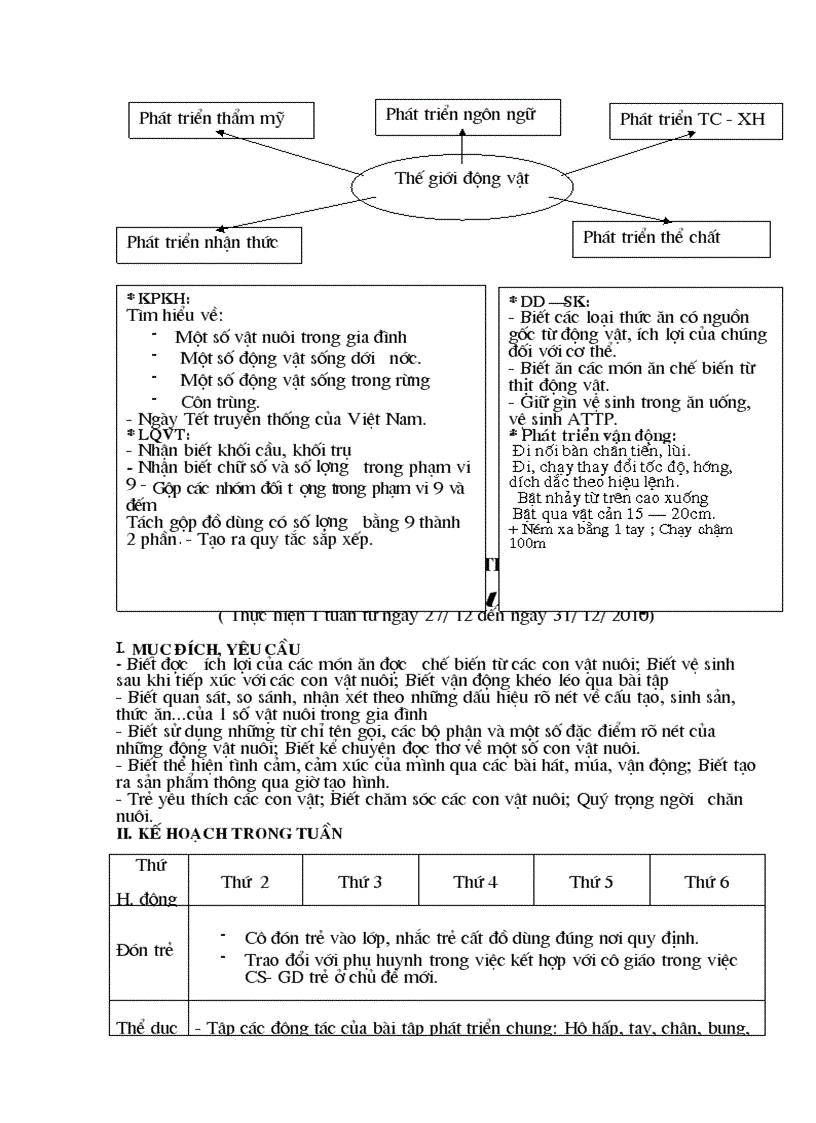 image for page Chu de the gioi dong vat tuan 1
