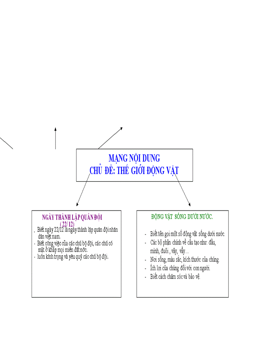 image for page Chu de the gioi dong vat