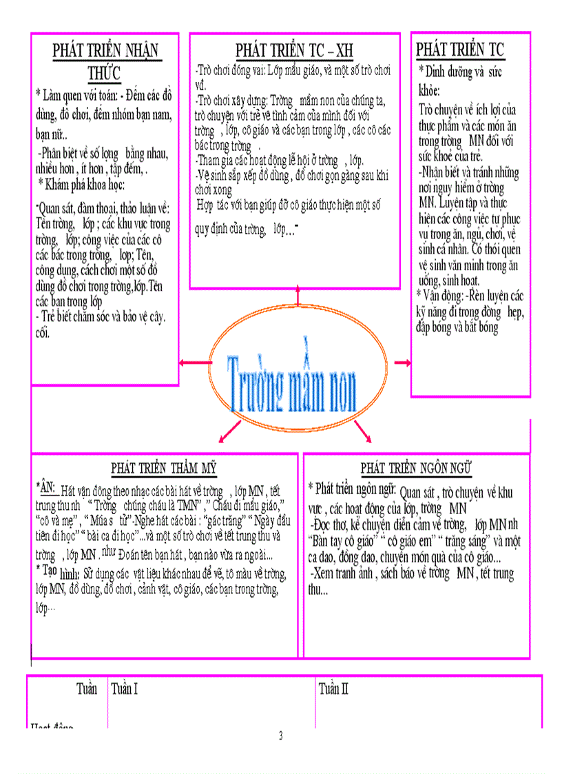 image for page Chu de truong mam non 09 10