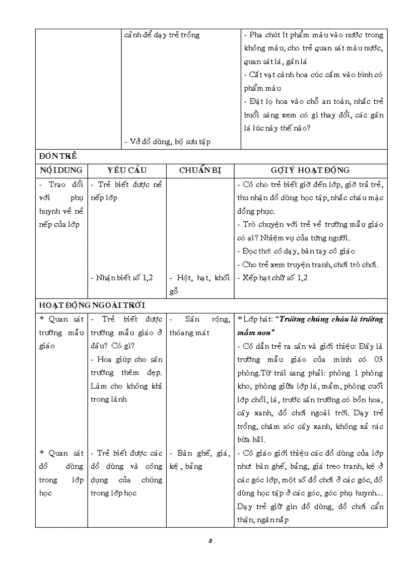 image for page Chu de truong mam non cua be