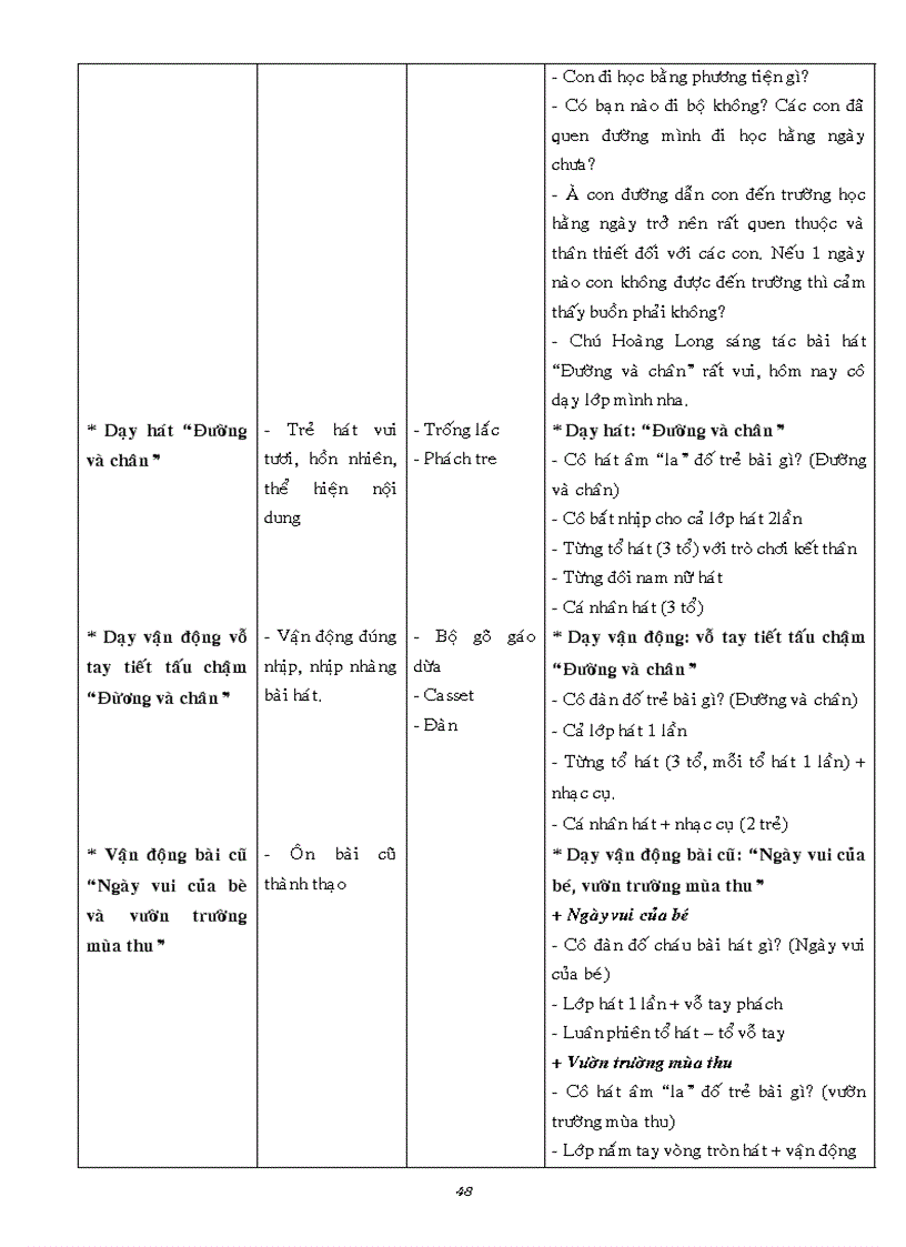 image for page Chu de truong mam non cua be