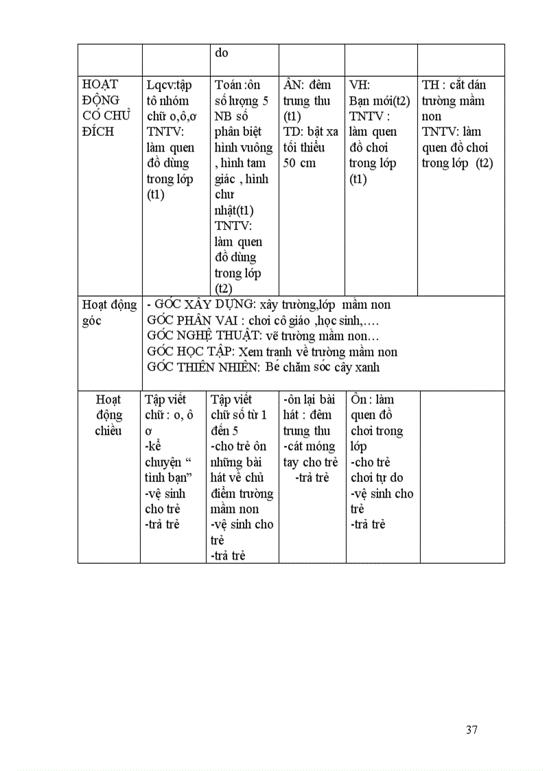 image for page Chủ đề trường mầm non h