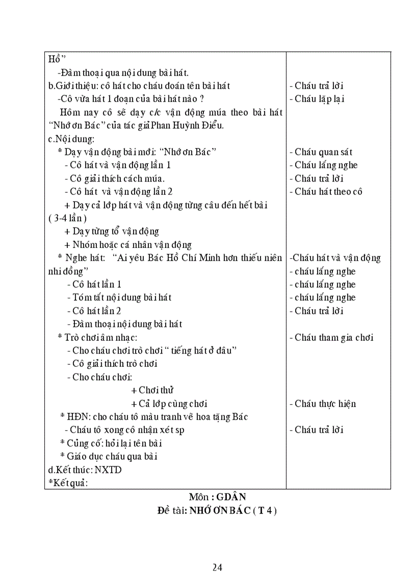 image for page Chủ điểm Bác Hồ 5T