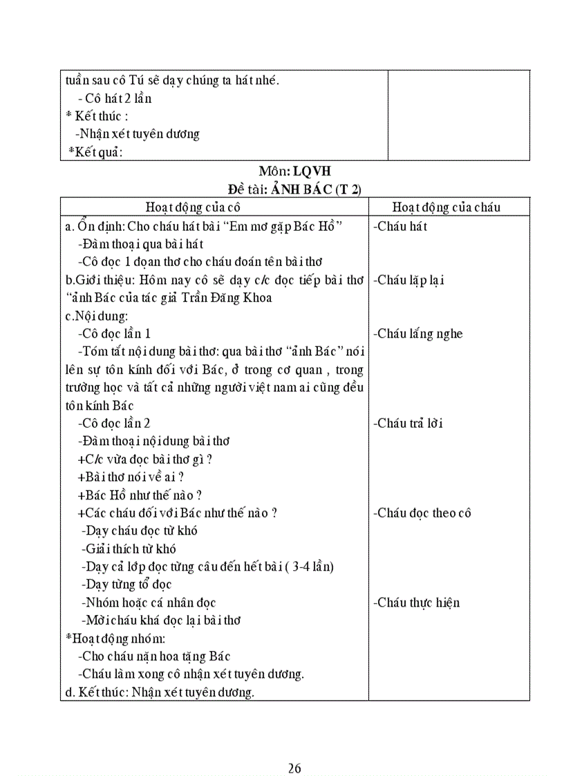 image for page Chủ điểm Bác Hồ 5T