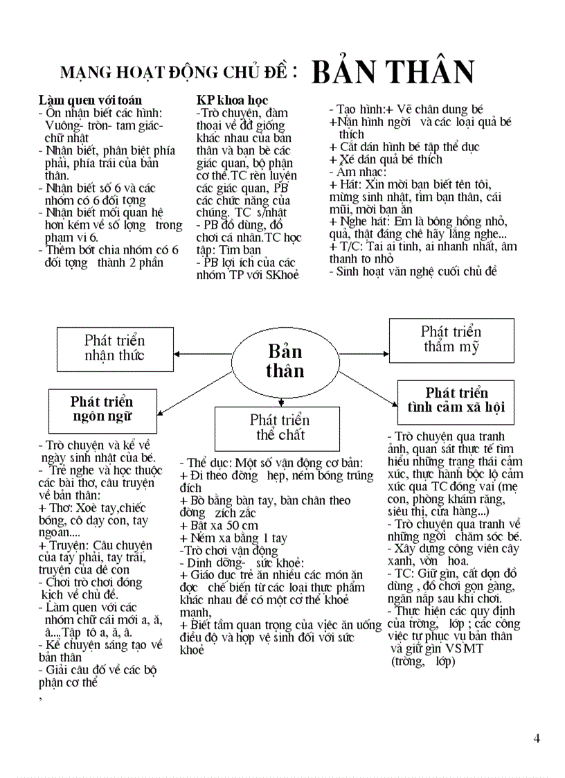 image for page Chu diem ban than 5 tuoi