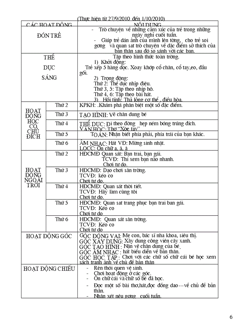 image for page Chu diem ban than 5 tuoi