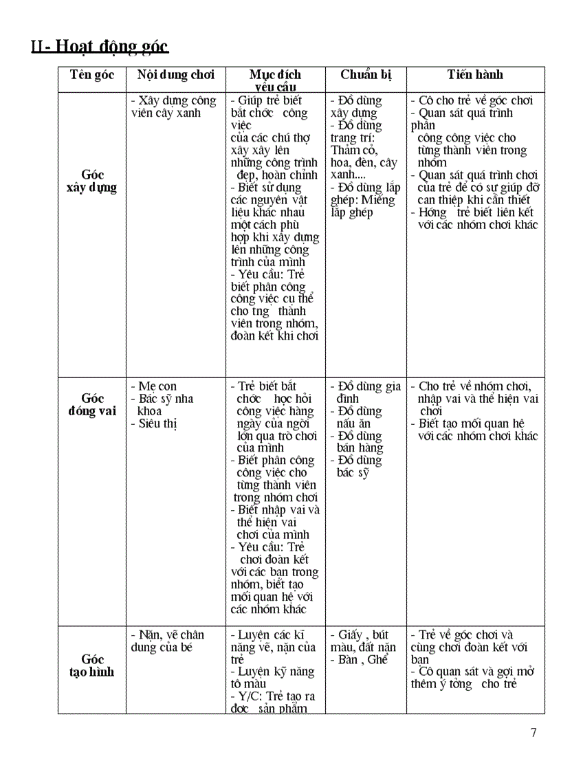 image for page Chu diem ban than 5 tuoi