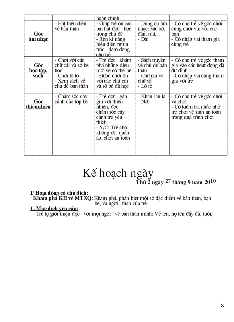 image for page Chu diem ban than 5 tuoi