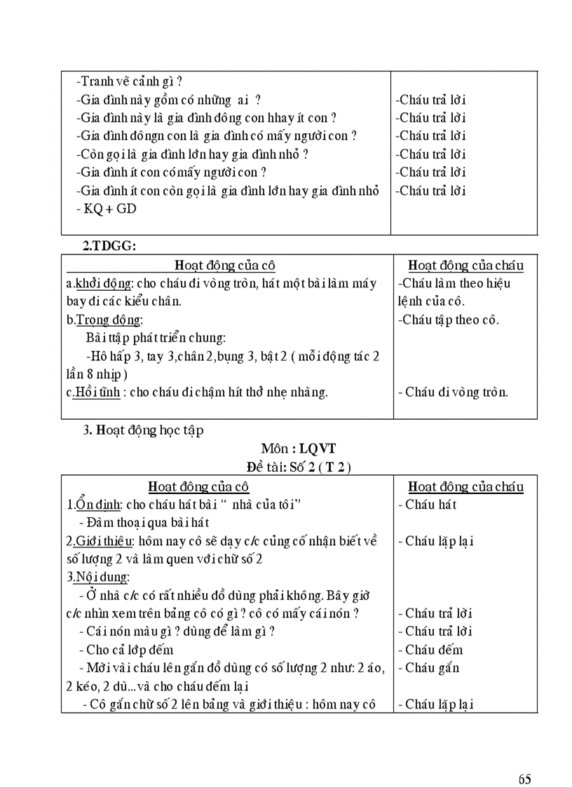 image for page Chủ điểm gia đình 5T
