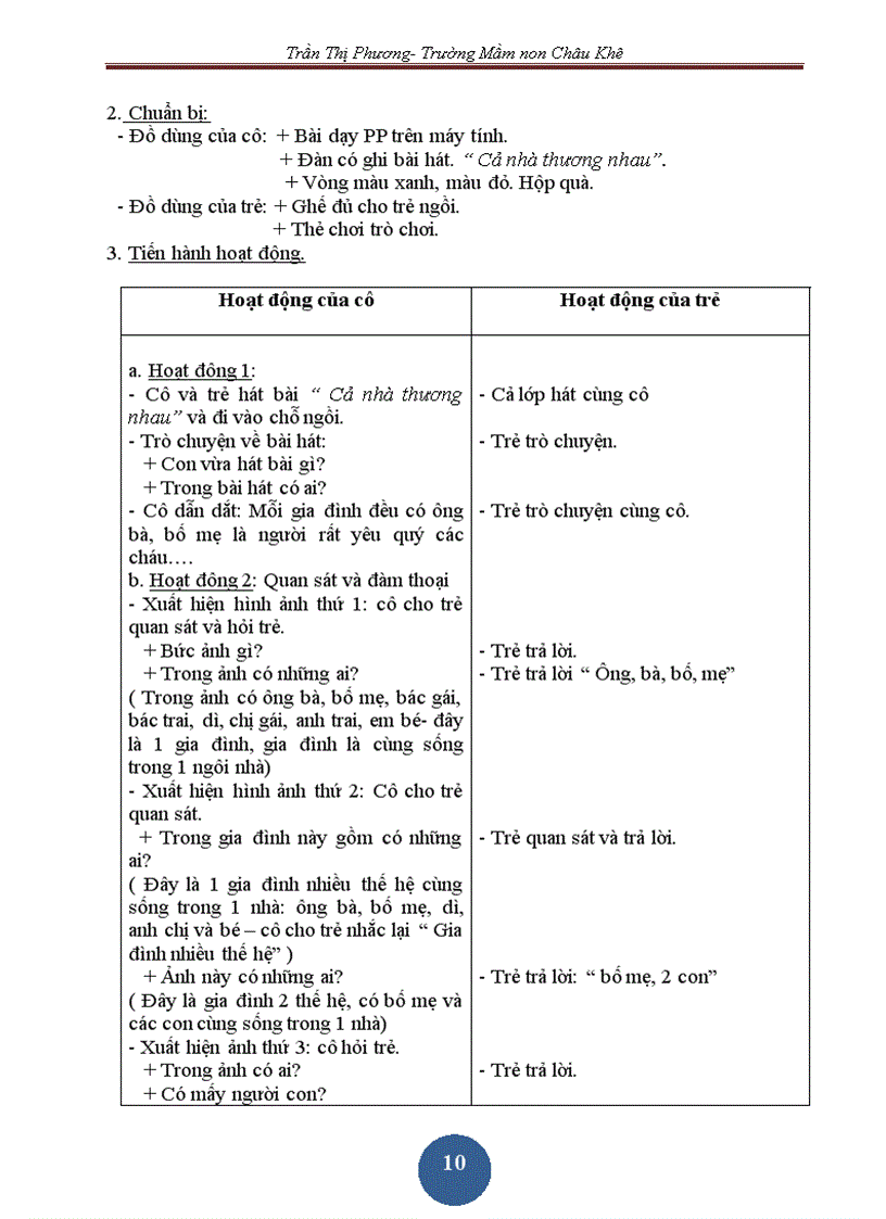 image for page Chủ điểm gia đình tuần 1