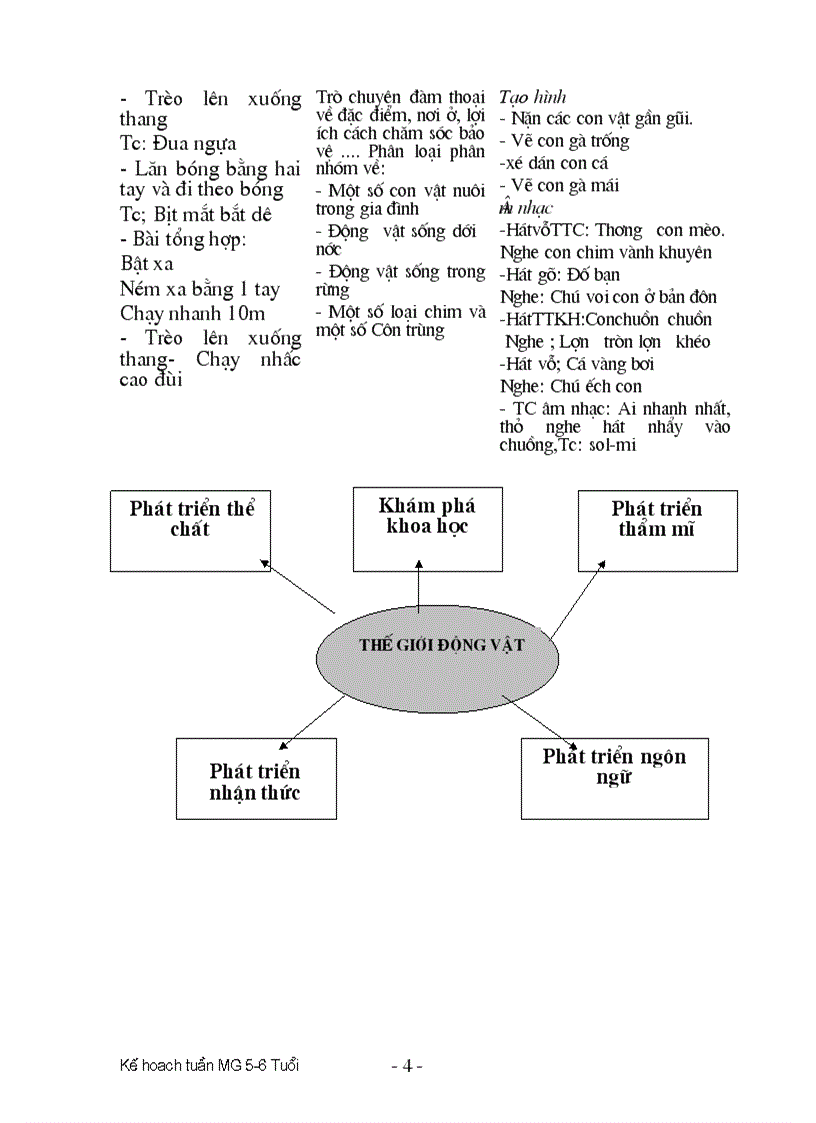 image for page CHU DIEM THE GIOI DONG VAT