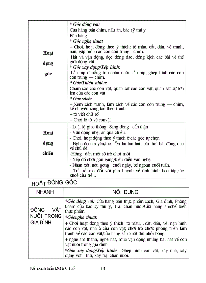 image for page CHU DIEM THE GIOI DONG VAT