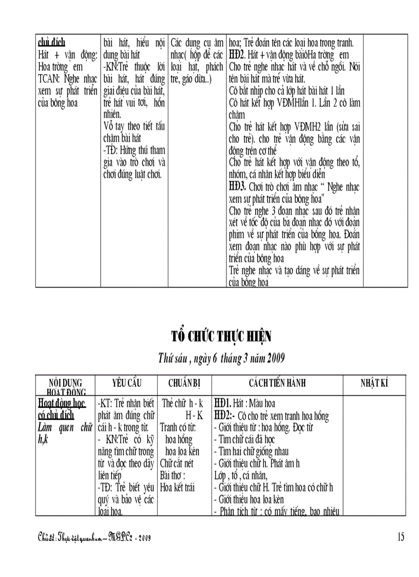 image for page Chủ điểm Thực vật MGL